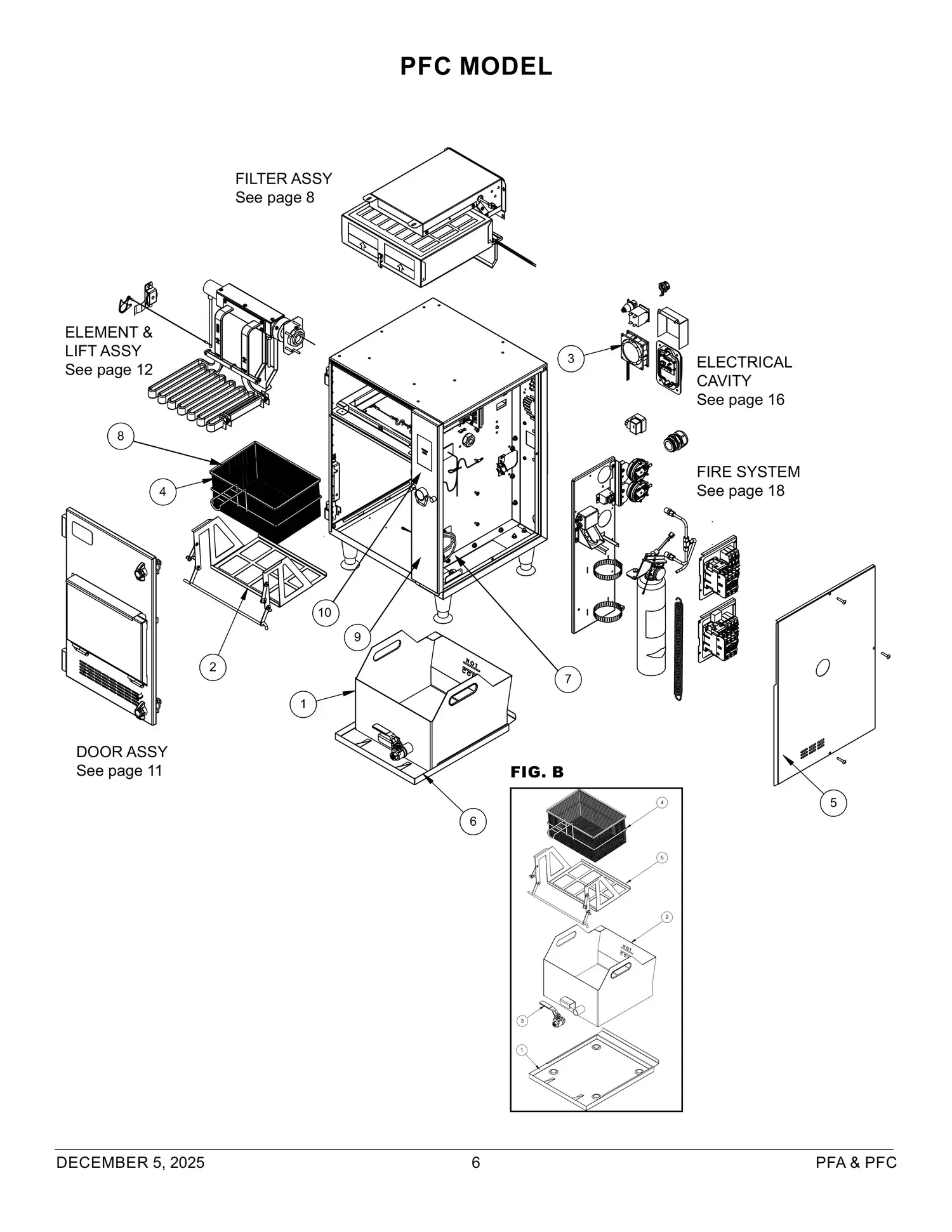PFC — Official parts list page
